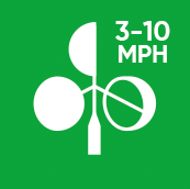 Wind speed